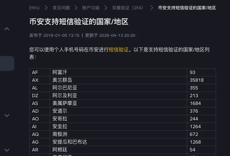 币安帮助中心《币安支持短信验证的国家/地区》页面开头,表格按国家代码、国家名称和国际区号三列排列